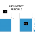 archimedes-principle