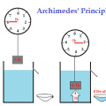 archimedes_cassandra_one